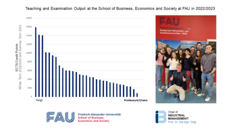 Towards entry "Teaching and Examination Output at the School of Business, Economics and Society at FAU in 2022/2023"